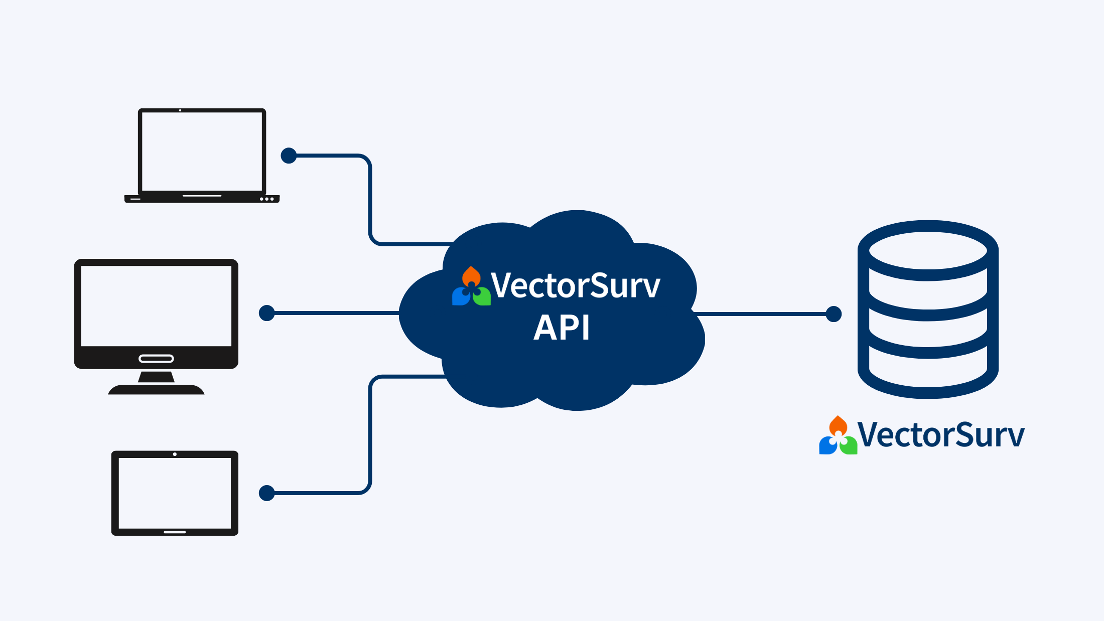 VectorSurv API