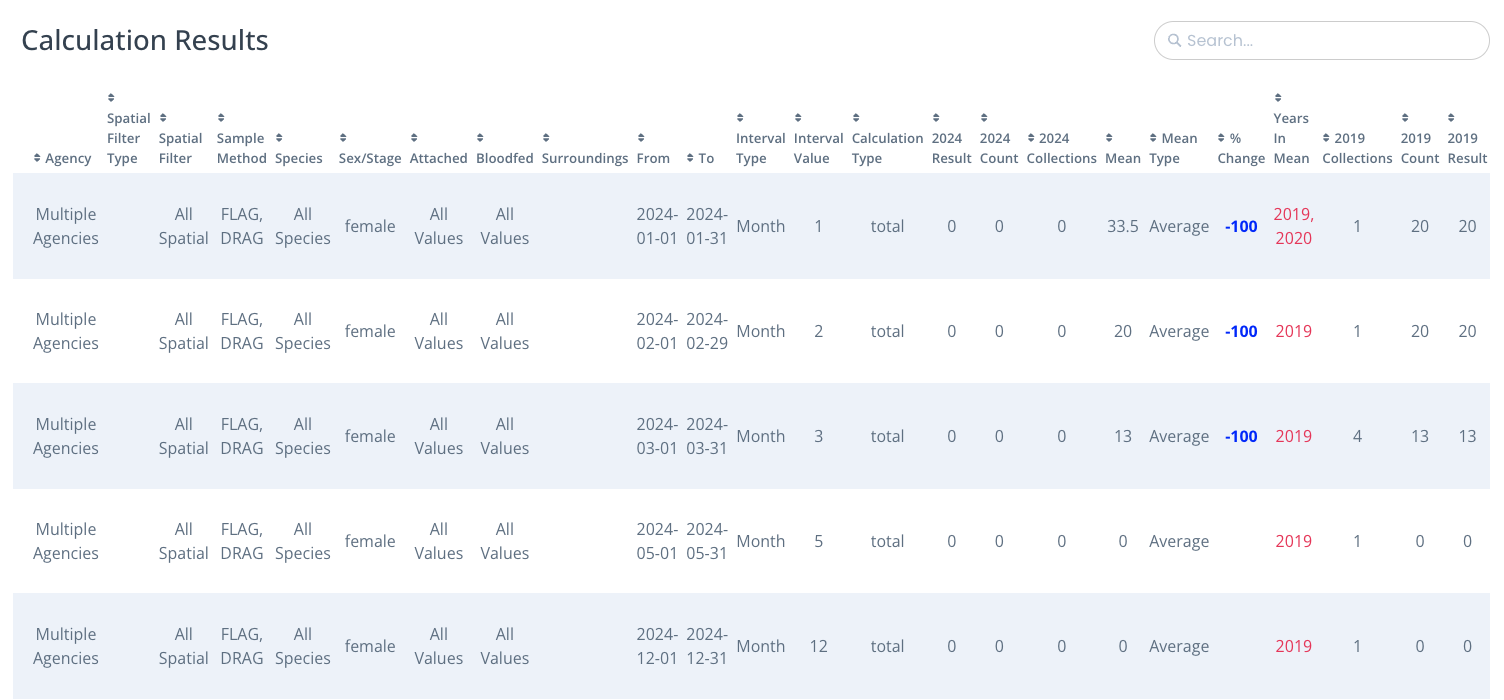 Table example