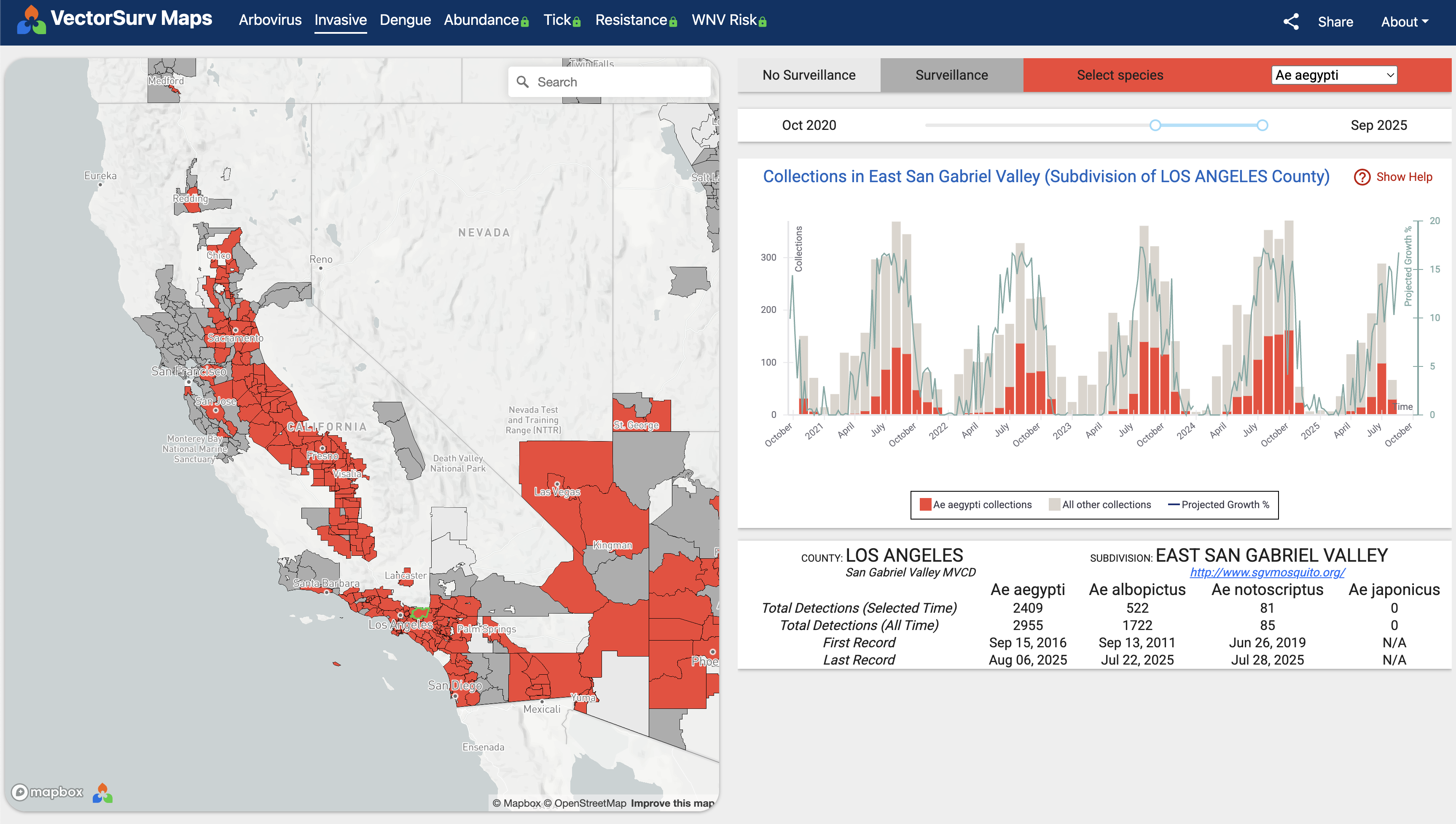 Map on the left and chart plus summary on the right. The map is centered on California and shows red, gray, and light gray regions. The chart is a stacked bar chart with a line overlay.