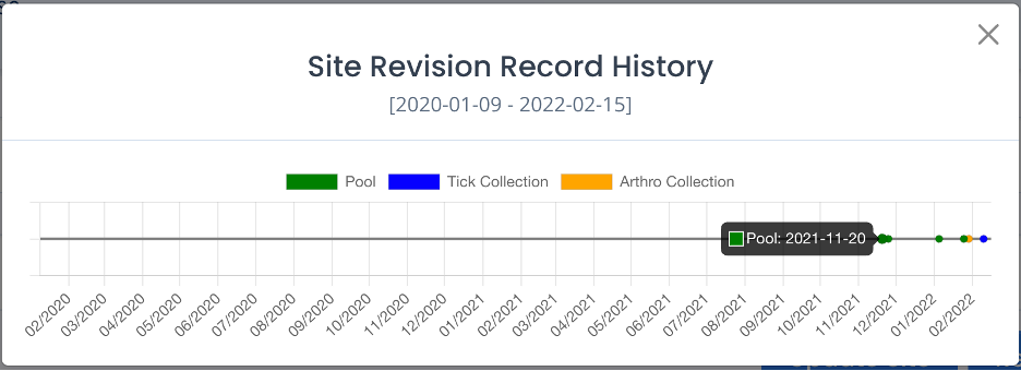 Site Revision Record History