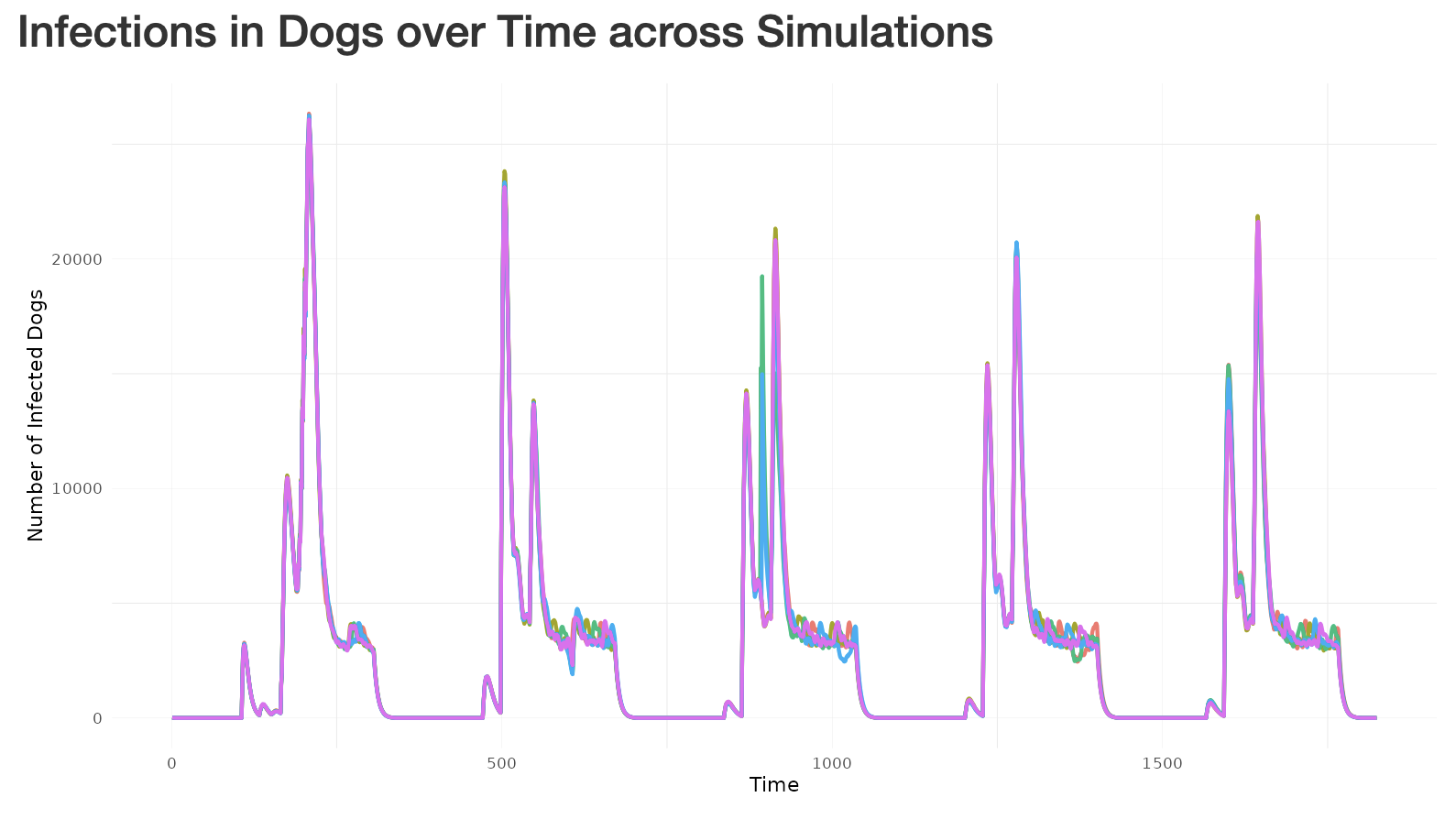 Example image of tool: RAPID simulator