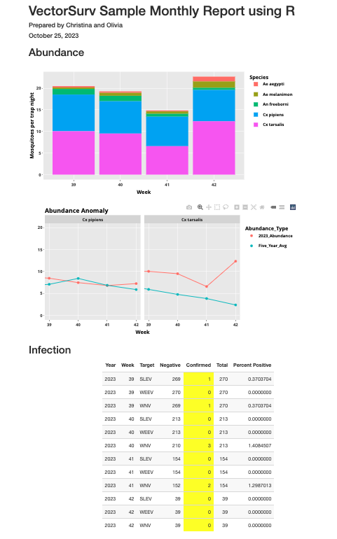 Sample report